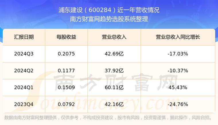 600284股票，600284浦東建